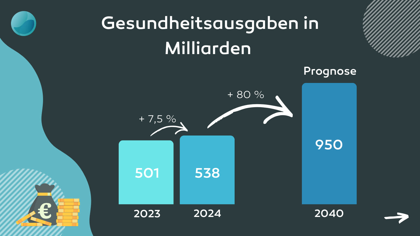 Kranke_Zahlen-Website_Carousel (2).png