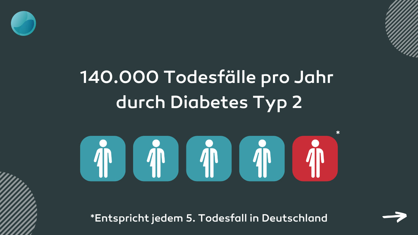 Kranke_Zahlen-Website_Carousel (7).png